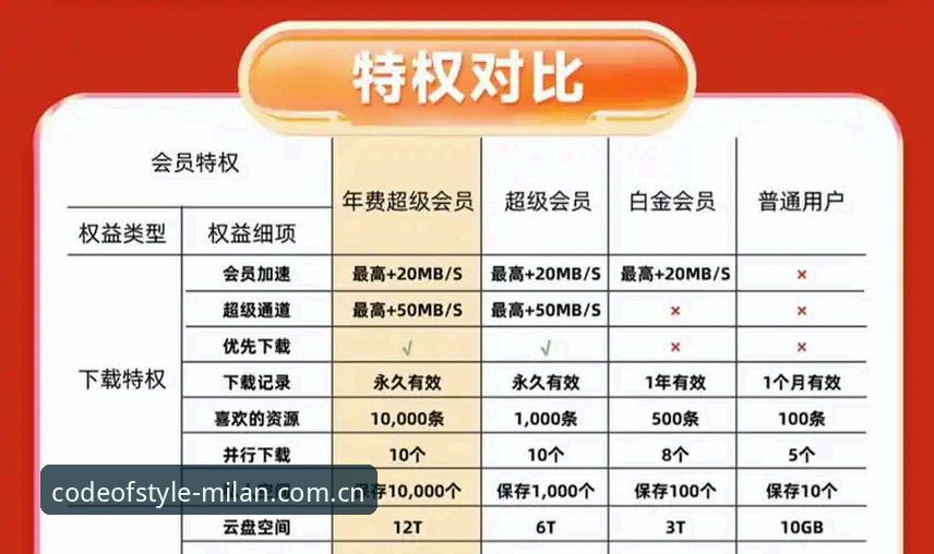 探底会员本质：米兰官网会员好不好，值不值得你花时间？